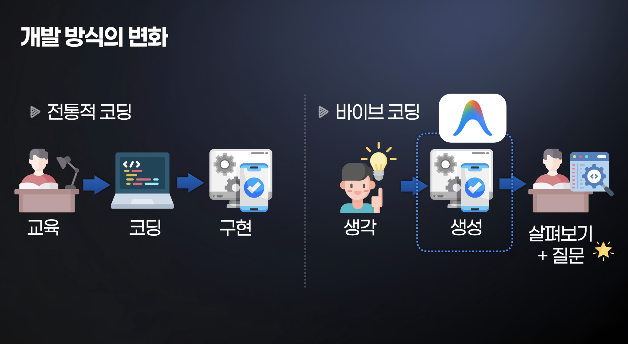 AWS 클라우드 서비스