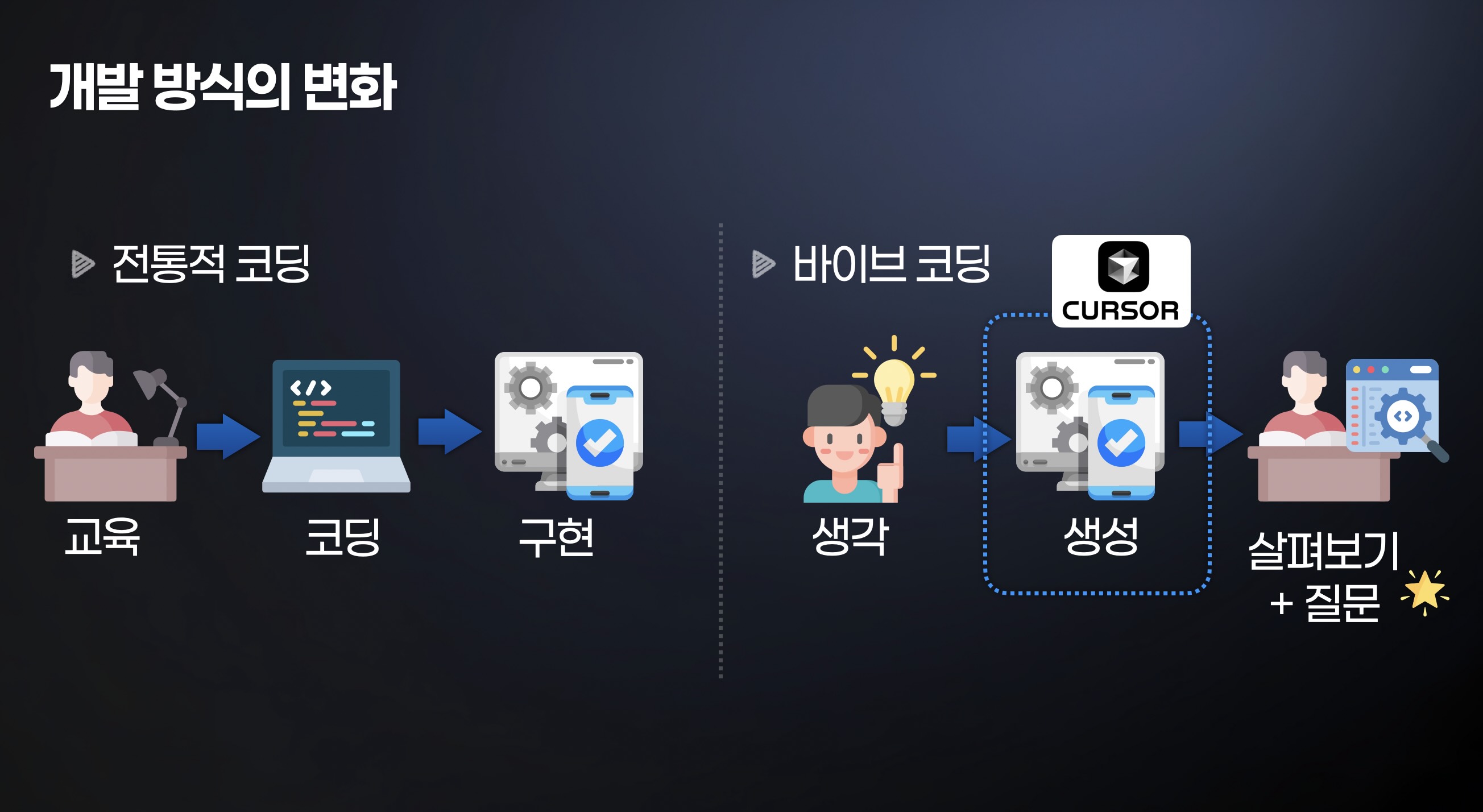 AWS 클라우드 서비스
