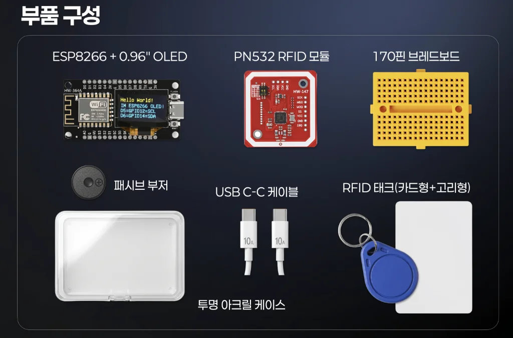 RFID System 3