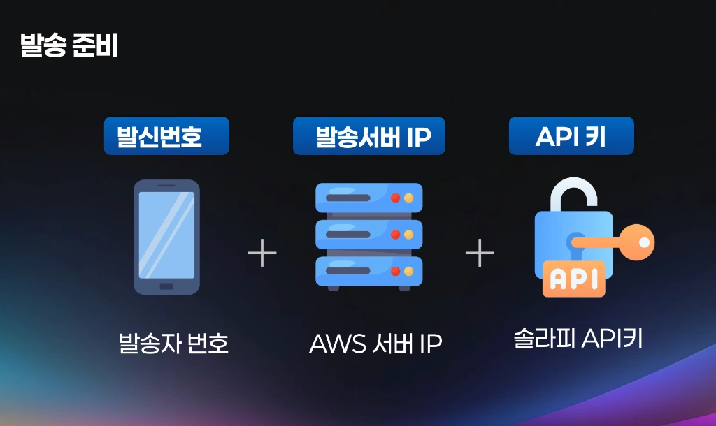 발송 준비