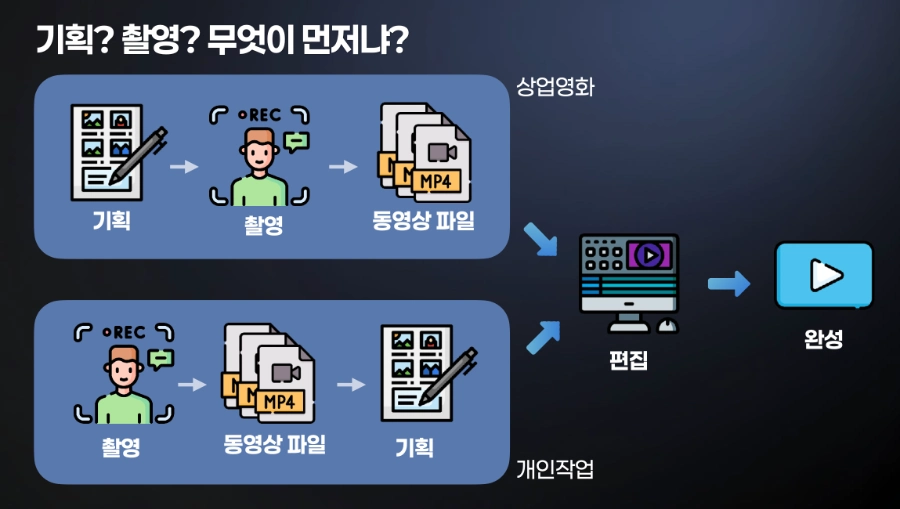 슬라이드 2