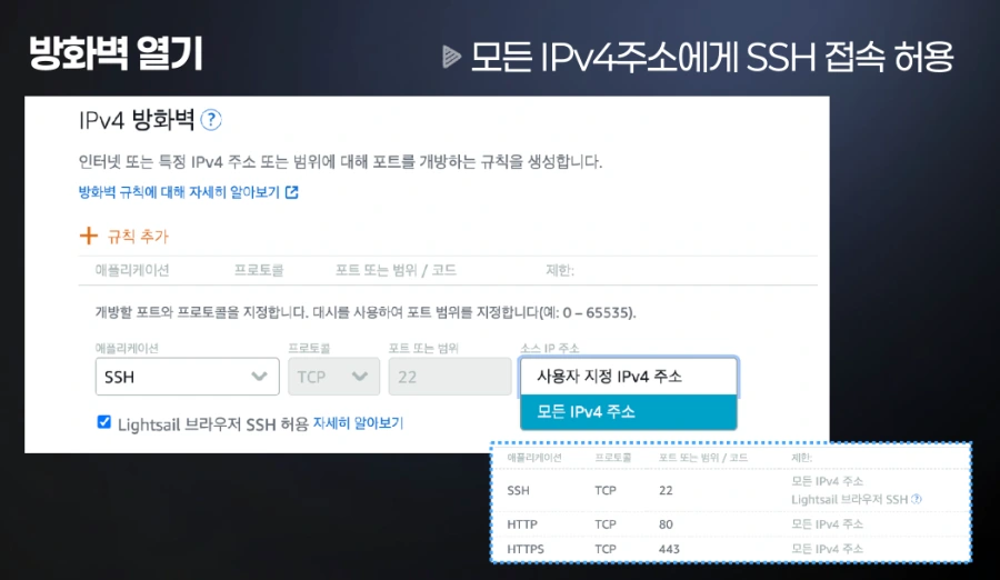 AWS 기반 RFID 출입관리 시스템 개발 3