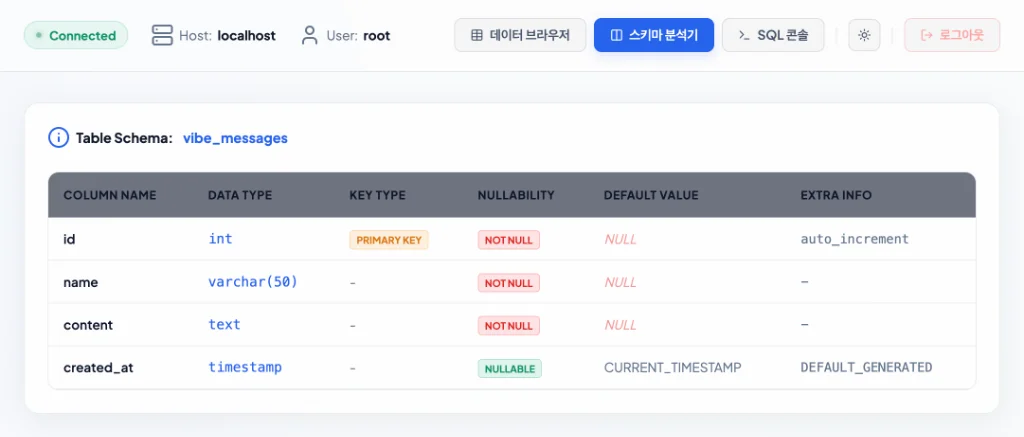 4. 데이터베이스 테이블 스키마 분석