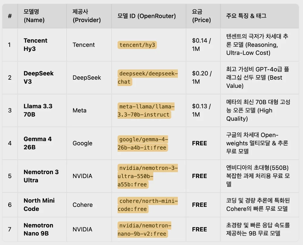 점유율 및 마무리