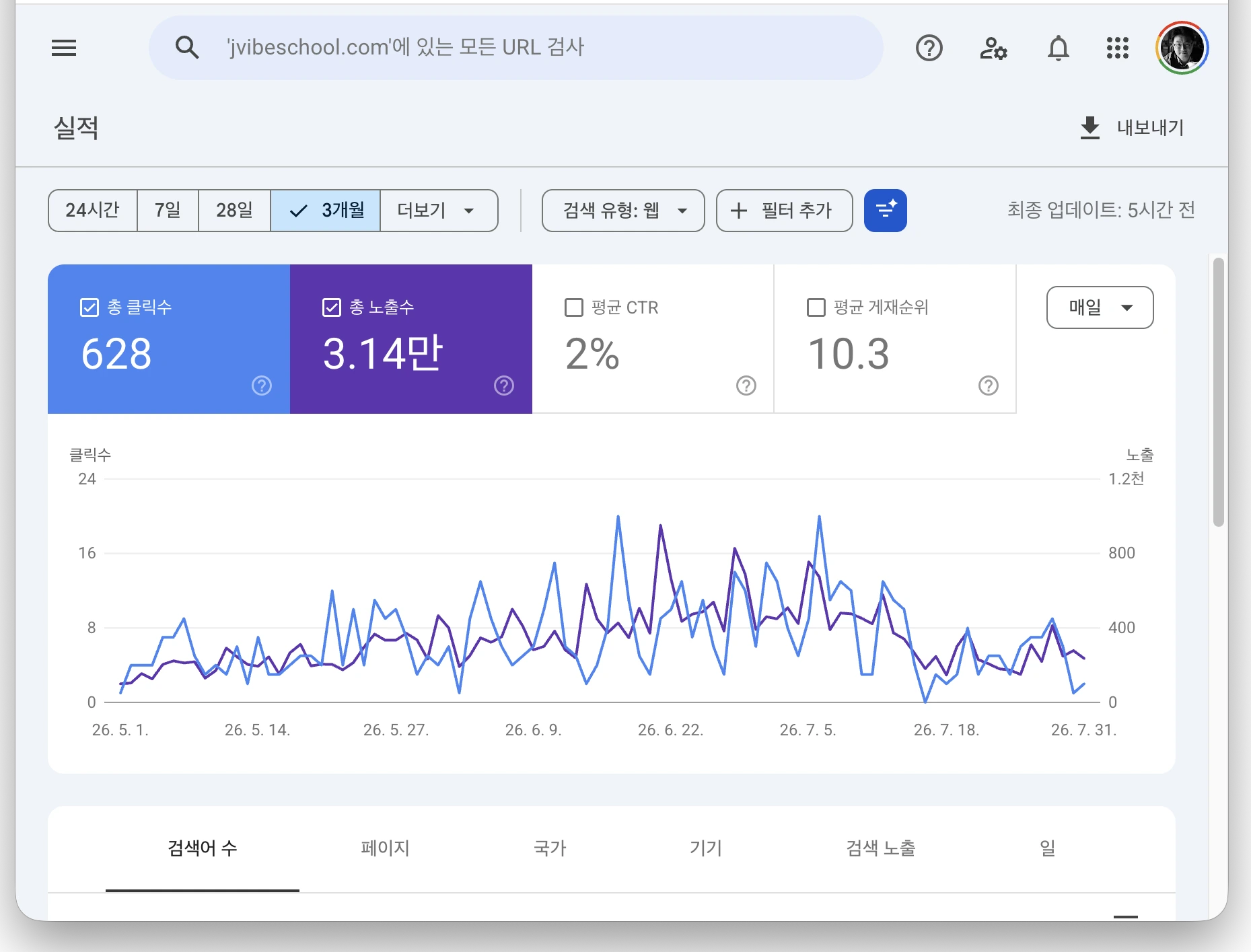 클로드코드 보안점검 SEO 1