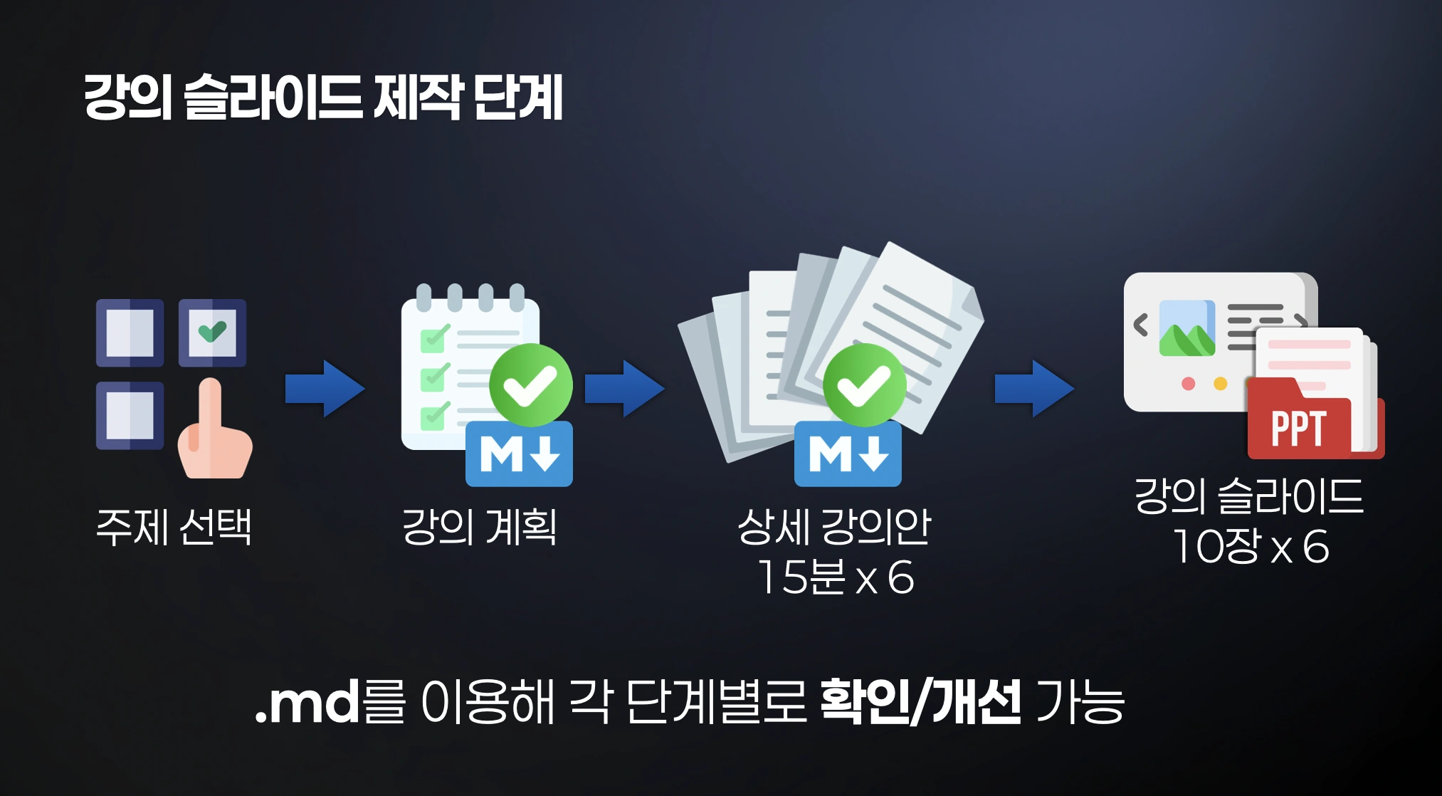 젠스파크 활용 클래스 기획&제작 슬라이드 2