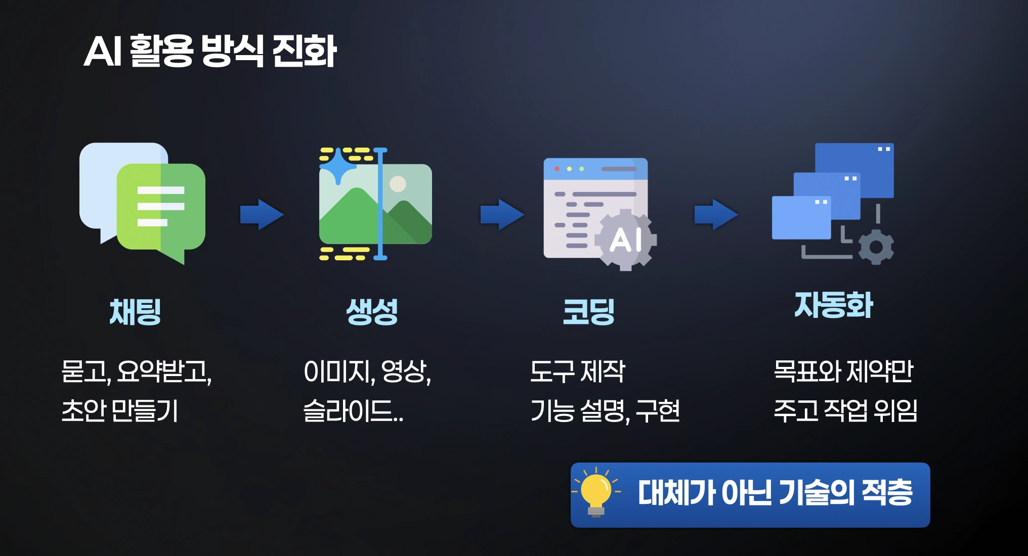 젠스파크 활용 클래스 기획&제작 슬라이드 5