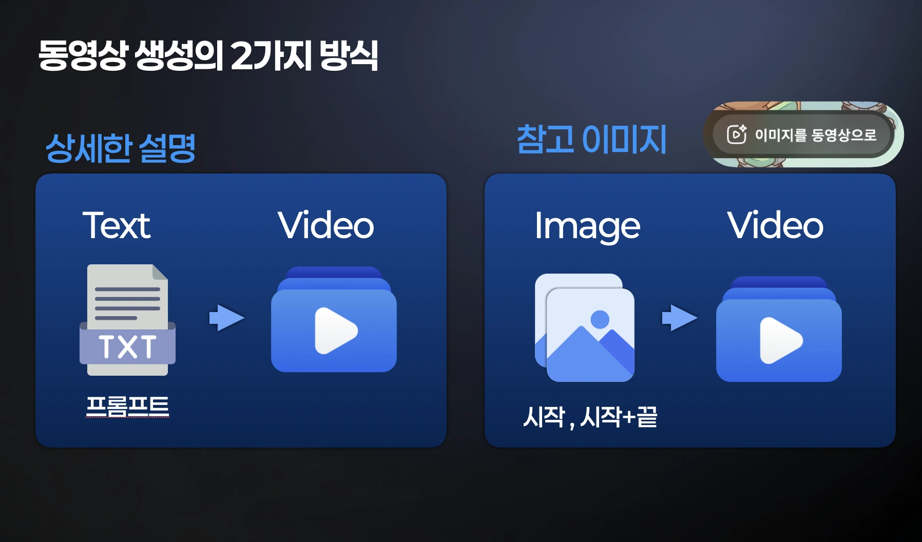 젠스파크 활용 클래스 기획&제작 슬라이드 7