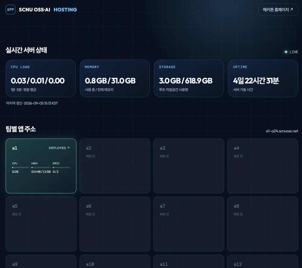 실시간 서버 상태 및 자동 호스팅 관리