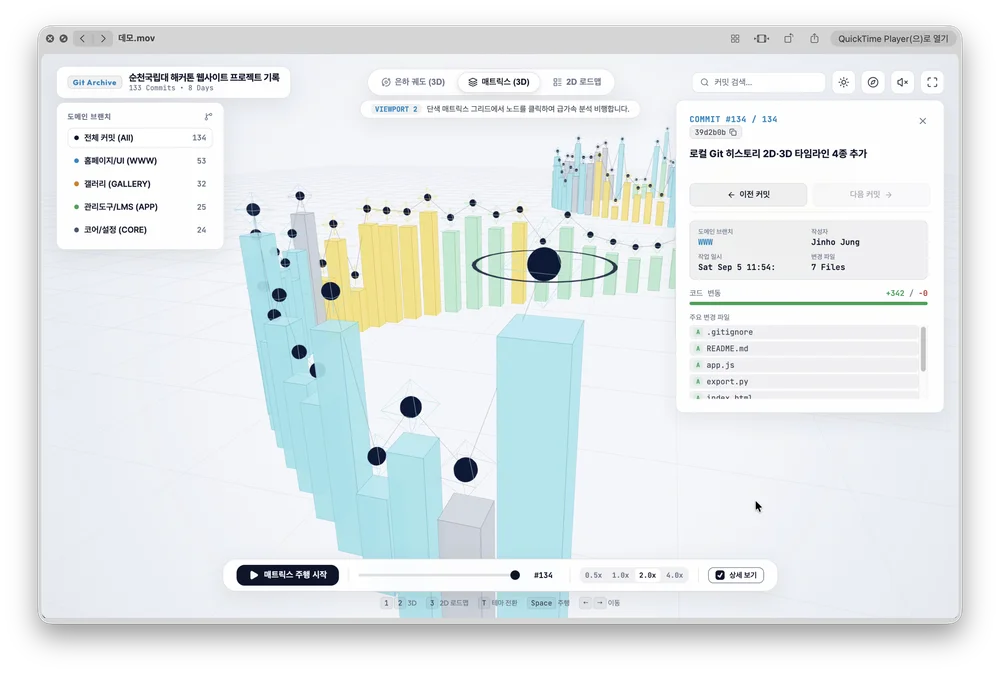 3D 매트릭스 타임라인 상세 뷰