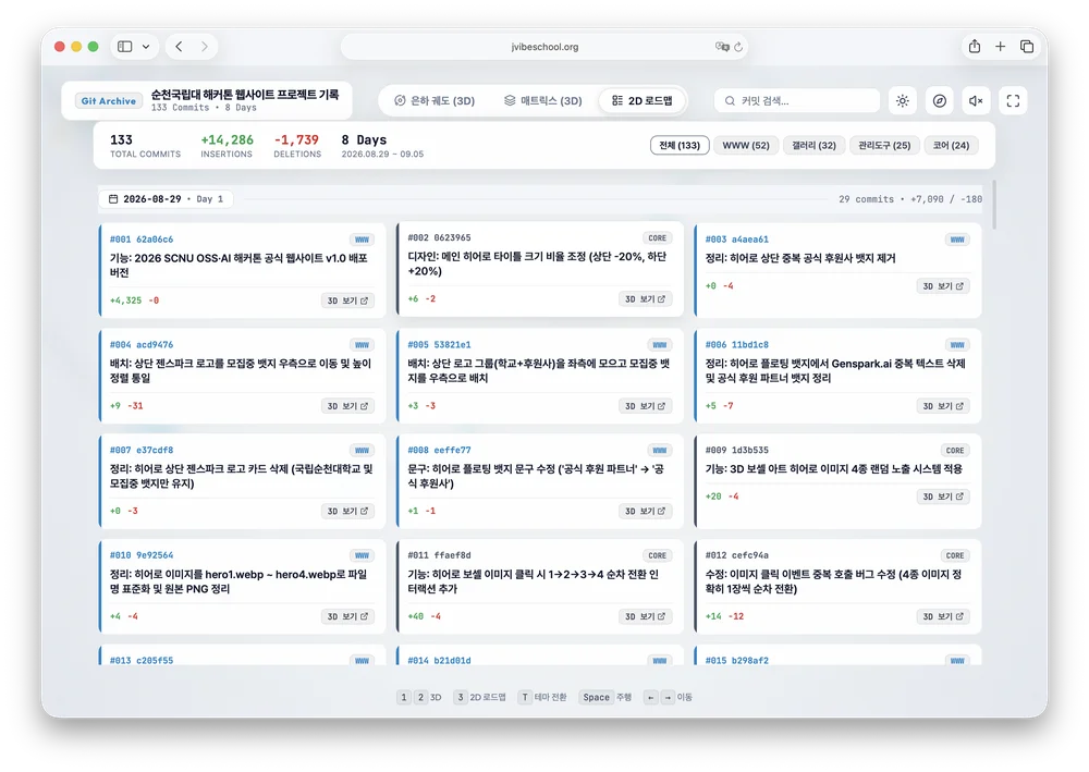 2D 로드맵 카드 뷰 타임라인