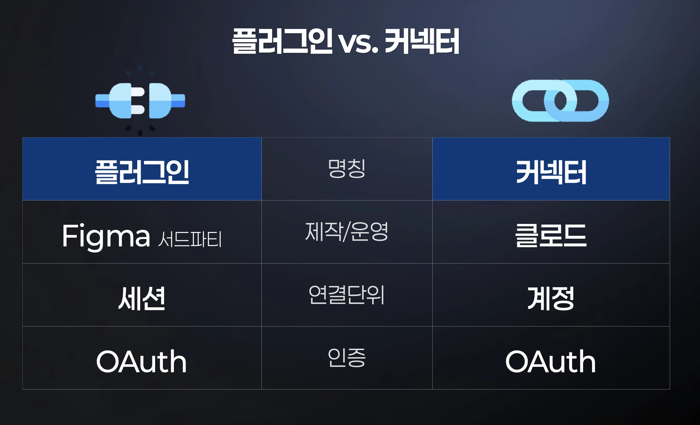 슬라이드 4