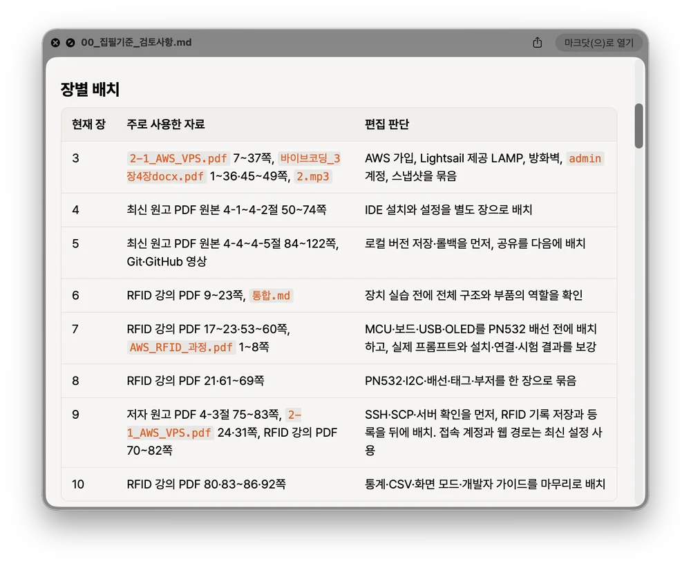 사전 작업 계획 및 장별 배치 검토