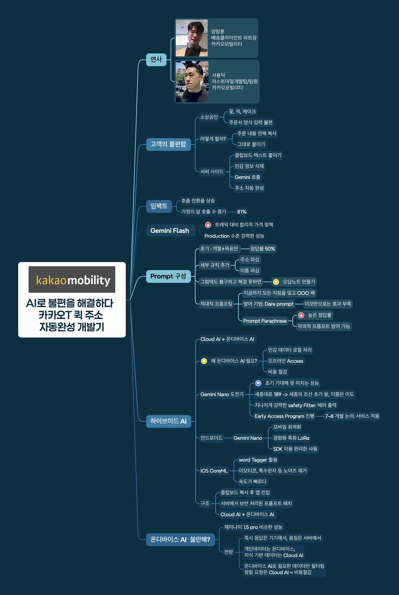 Gemini Playground & User Talk 마인드맵
