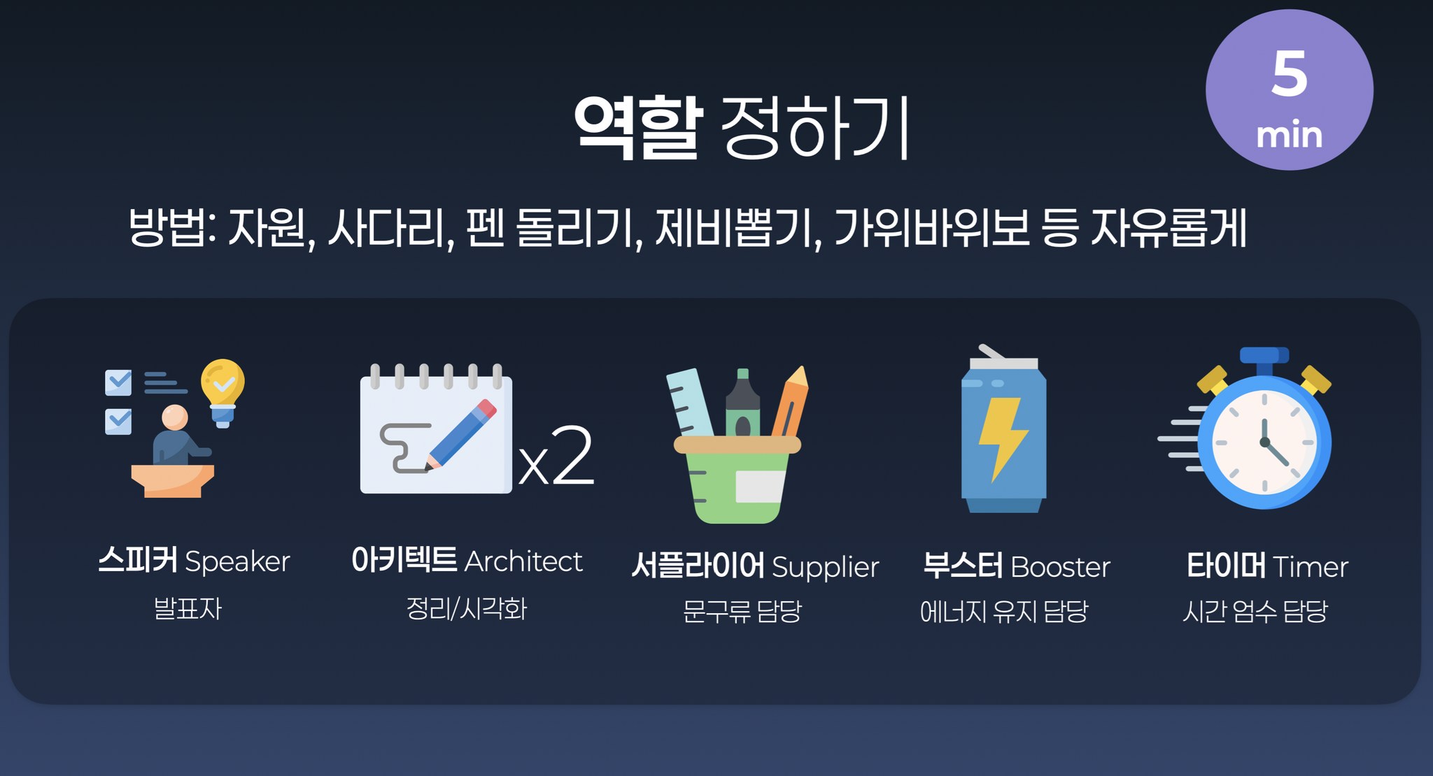 AI와 함께 비전 워크숍 준비하기