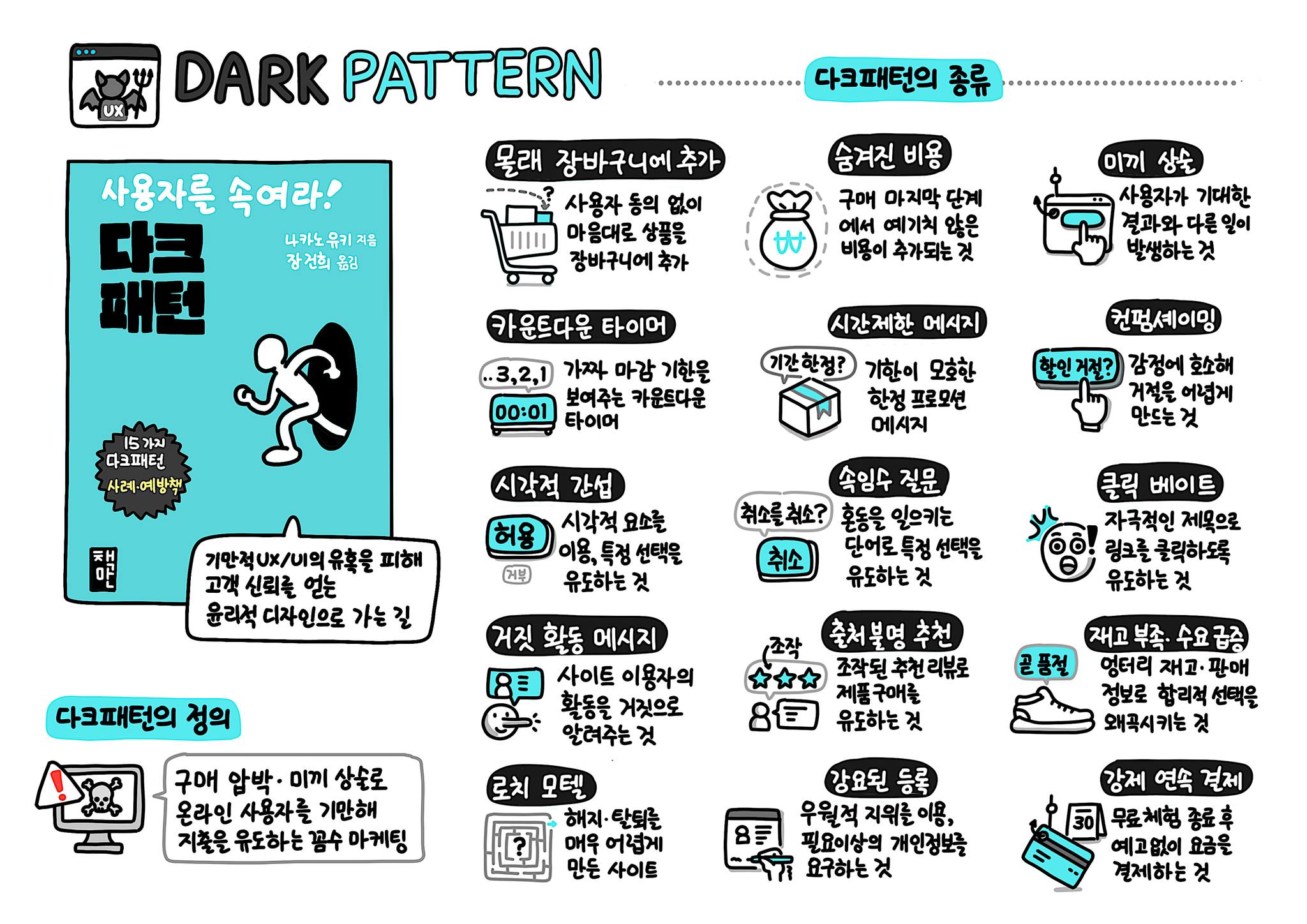 사용자를 속여라! 다크패턴