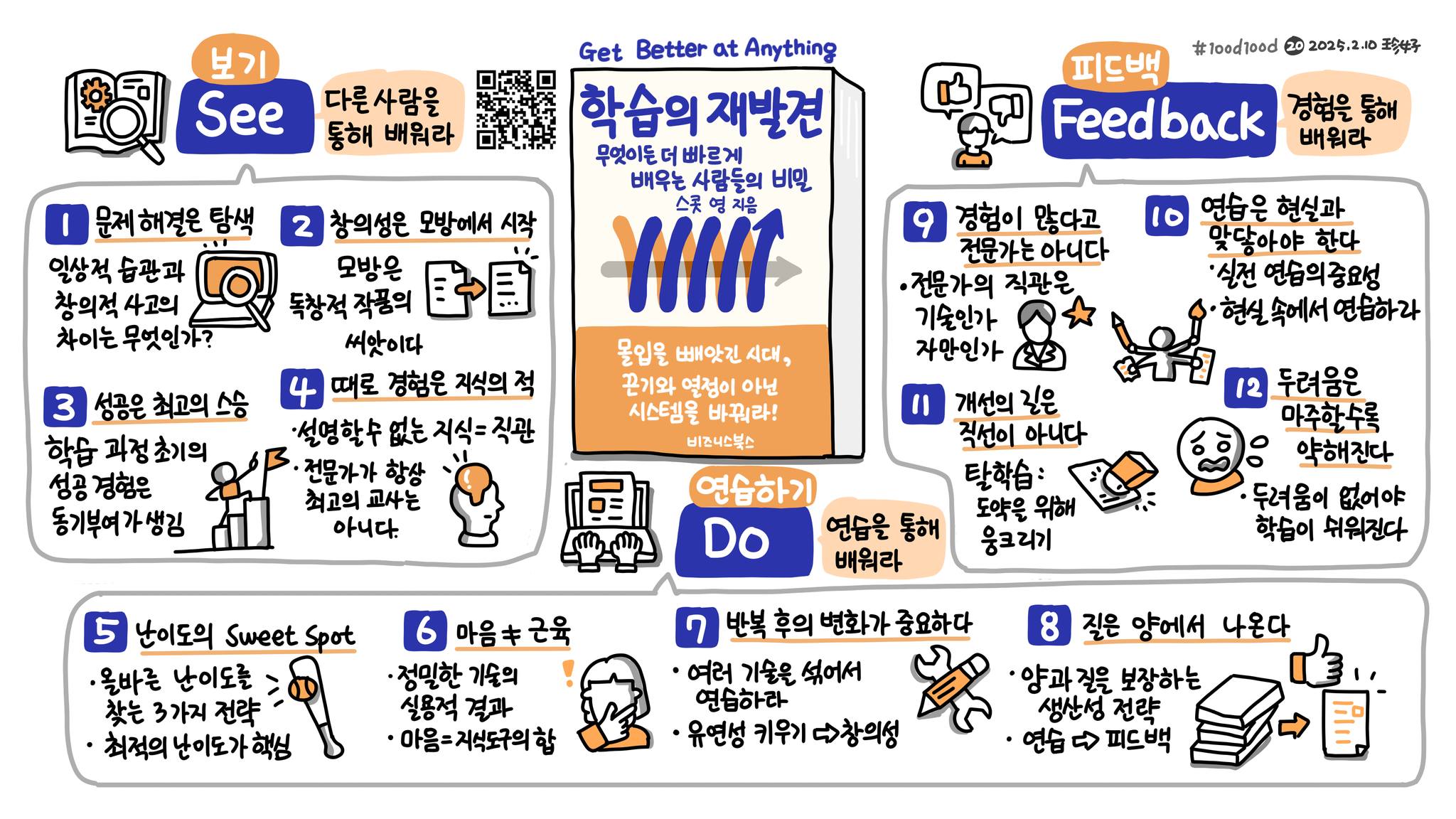 [독서노트]학습의 재발견