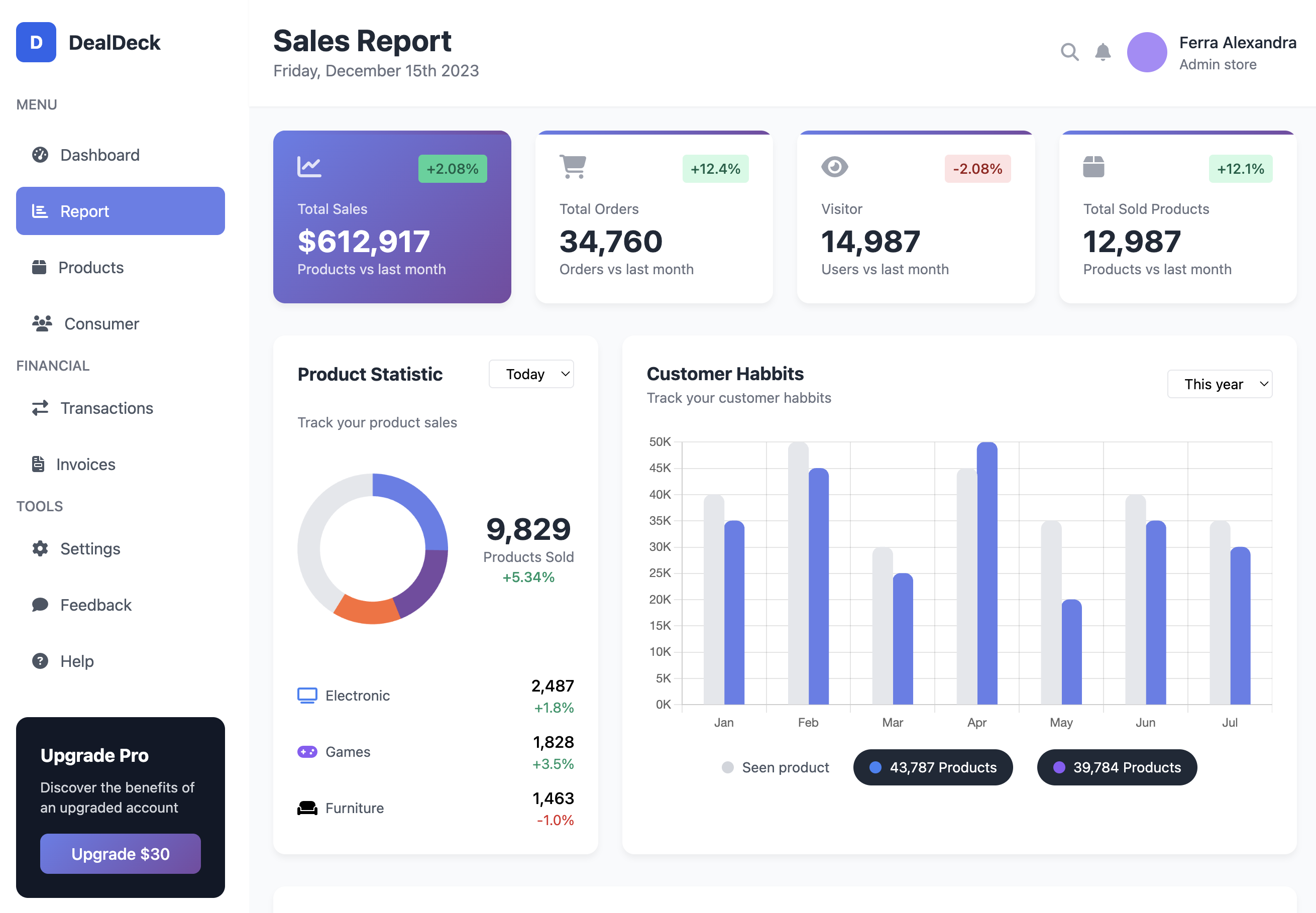 DealDeck Sales Report Dashboard