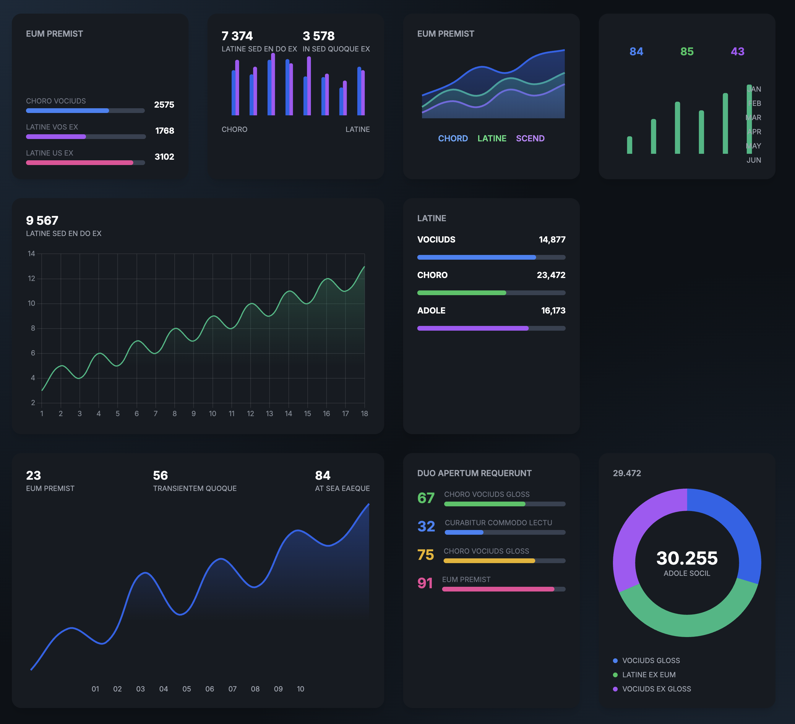 Financial Dashboard
