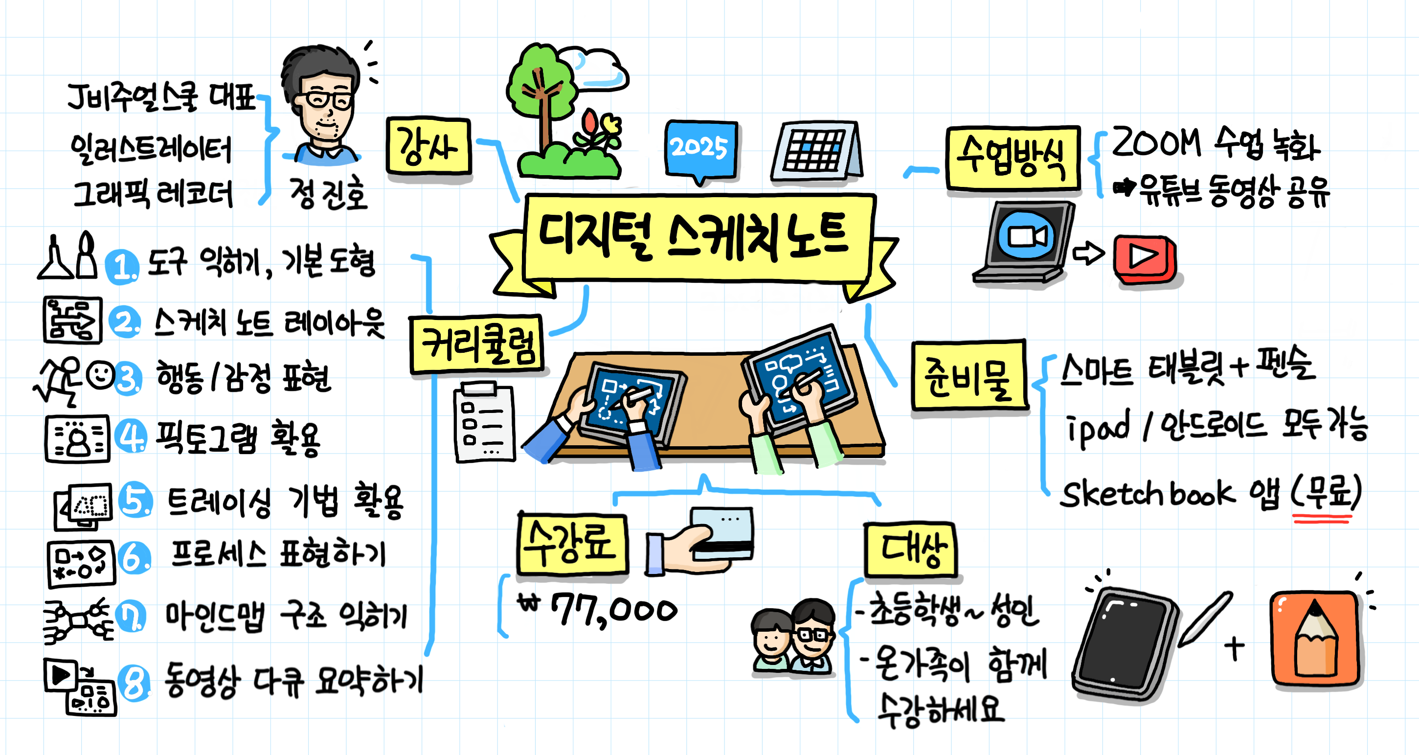 디지털 스케치노트 2025